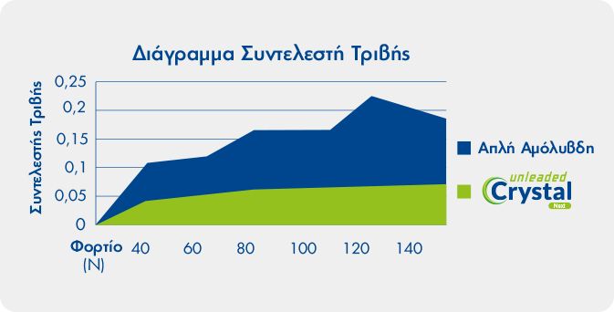 Απόλυτη προστασία σε κάθε χιλιόμετρο